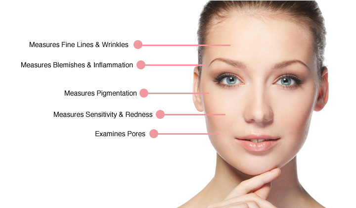 skin analysis1